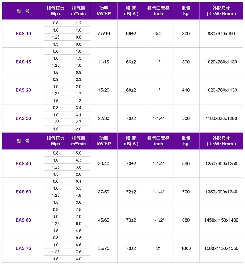 嘉興螺桿空壓機(jī),嘉興捷豹螺桿式壓縮機(jī)_EAS捷豹皮帶傳動(dòng)螺桿式壓縮機(jī) 7.5kW~55kW